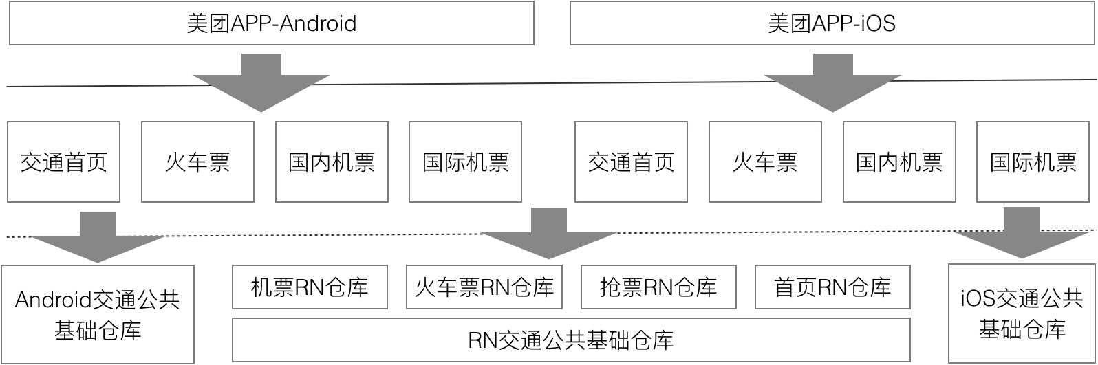 MRN工程结构图